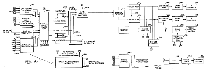 Laserium Mark 4 block diagram - click for larger view